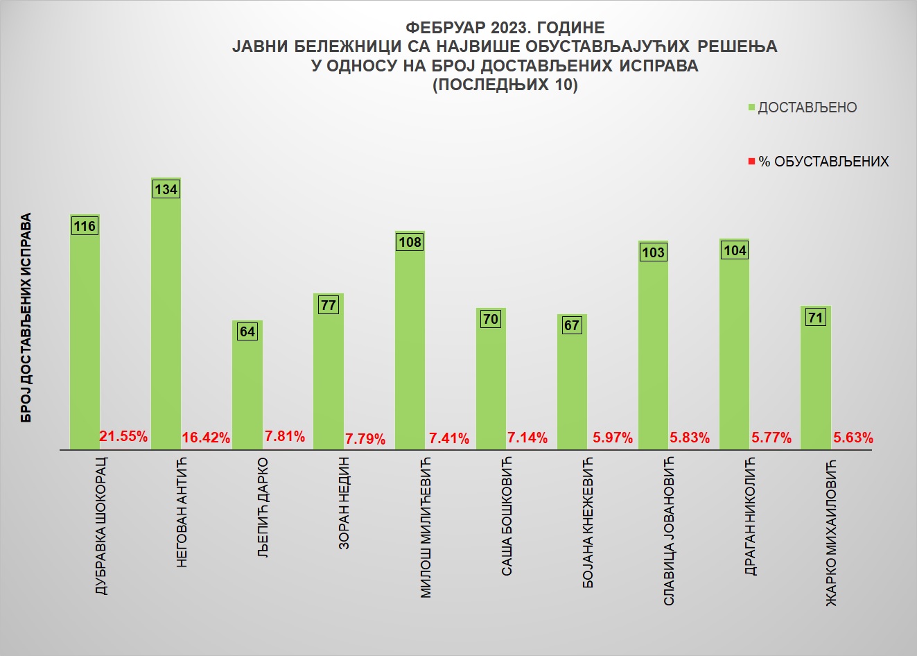 /content/pages/onama/статистика/2023/03/Grafik 4sf.jpg